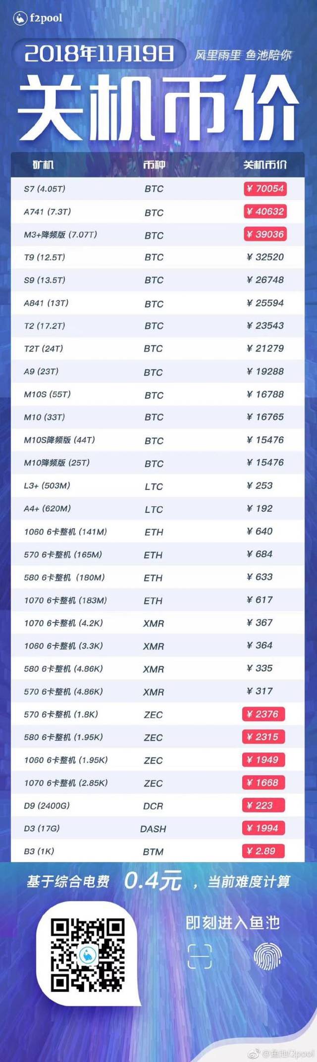 最新關機幣價，市場走勢、影響因素及未來展望，最新關機幣價概覽，市場走勢、影響因素與未來展望