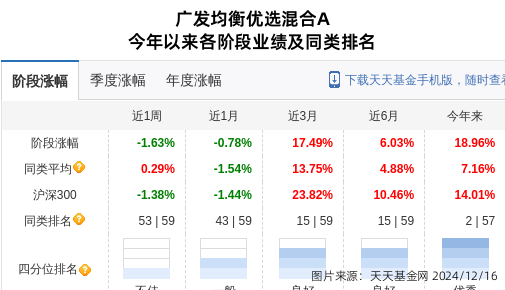 廣發最新基金，引領市場潮流，打造投資新紀元，廣發最新基金引領市場潮流，開啟投資新紀元