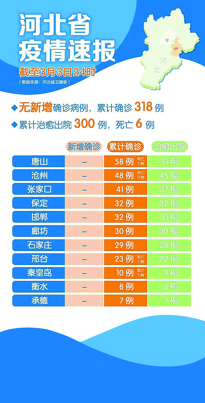 河北疫情消息最新，堅決打贏疫情防控阻擊戰，河北疫情最新消息，堅決打贏疫情防控阻擊戰