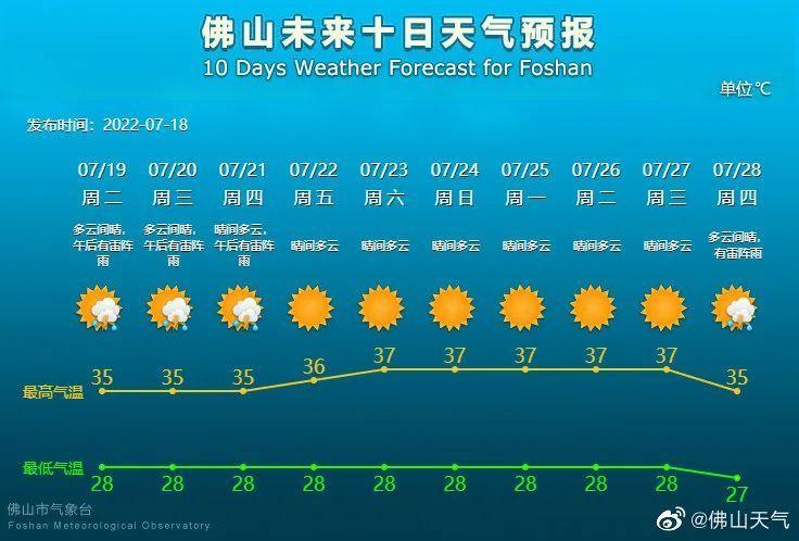 佛山最新氣象，氣象變化與環境保護的探討，佛山最新氣象變化與環境保護探討