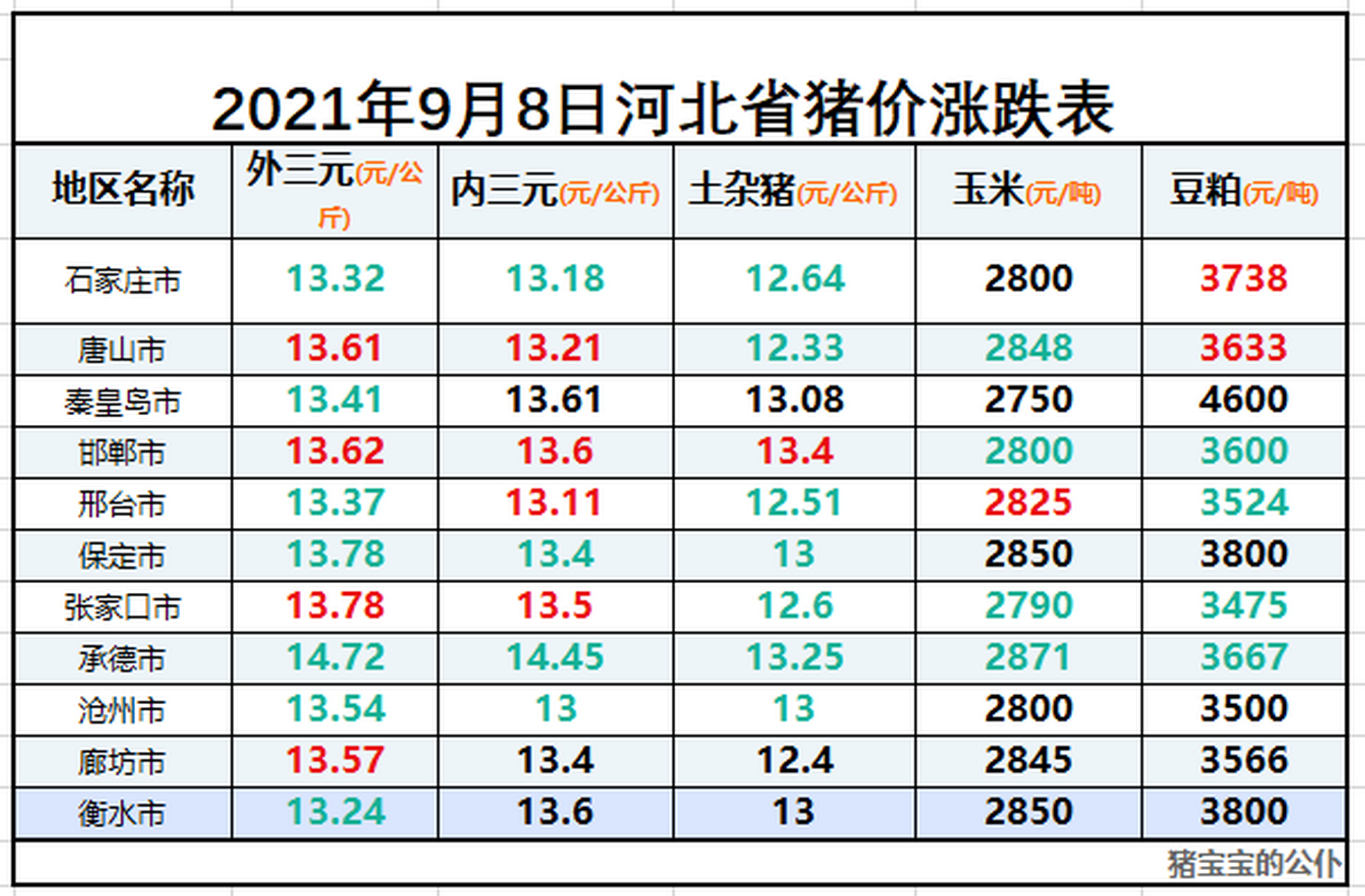 河北生豬最新行情分析，河北生豬最新行情解析