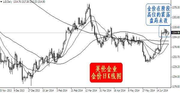 貴金屬市場的大幅回調(diào)現(xiàn)象分析，貴金屬市場大幅回調(diào)現(xiàn)象深度解析