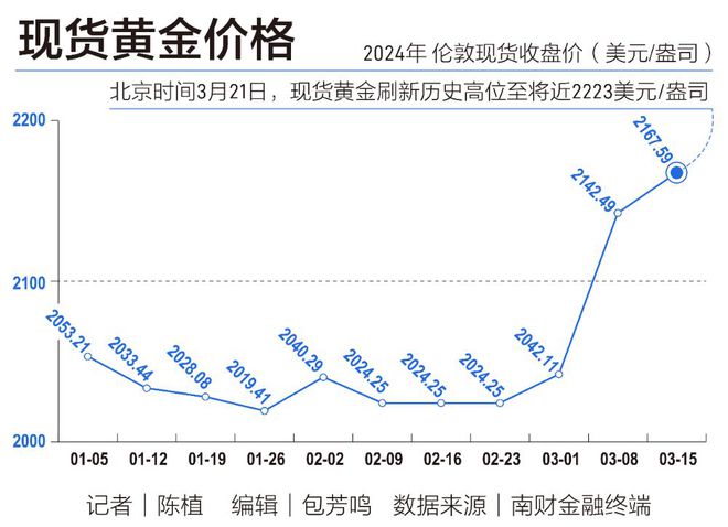 黃金價格與美元的關系，探究背后的經濟邏輯與影響因素，黃金價格與美元關系背后的經濟邏輯與影響因素探究