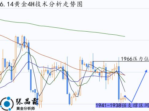 美聯儲降息對黃金價格的影響，美聯儲降息對黃金價格的影響分析