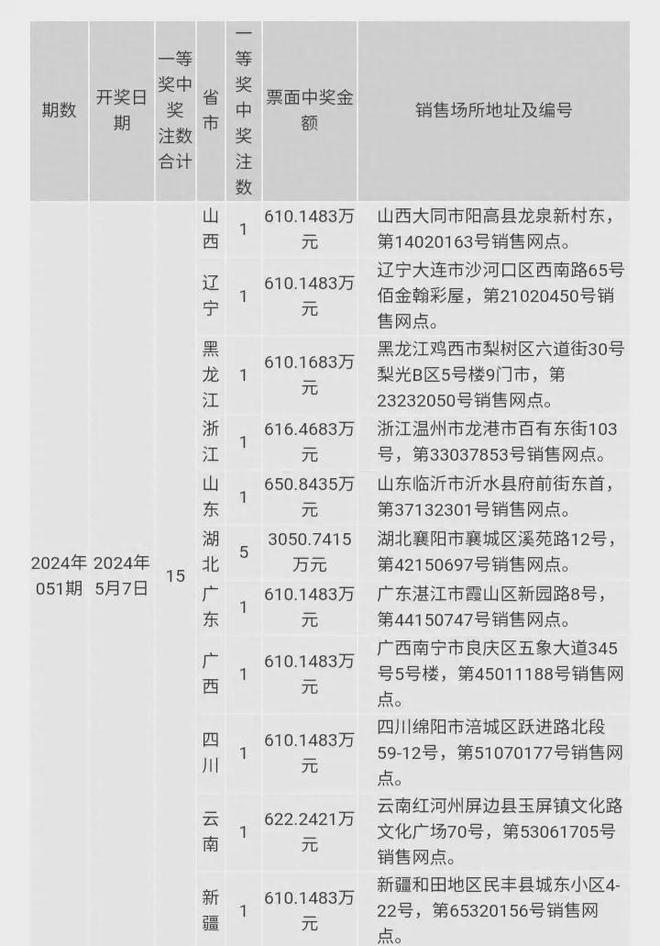 澳門彩票的新篇章，探索2024年的開獎歷程與結果，澳門彩票新篇章，探索2024年開獎歷程與結果揭秘