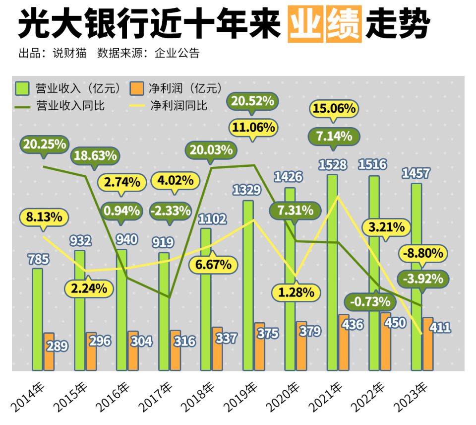 光大銀行在市場的積極表現，解析其12月3日的上漲新動向，光大銀行市場積極表現解析，揭秘其上漲新動向背后的動因