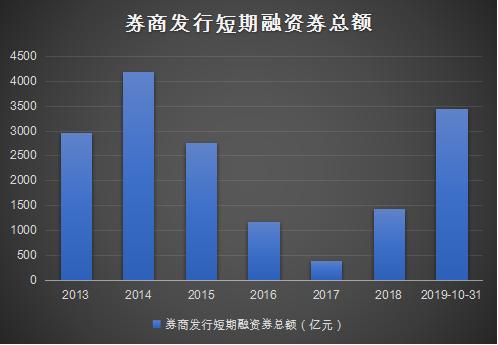 光大證券12月6日快速上漲揭秘，市場新動向下的投資機遇與挑戰，光大證券12月6日股價飆升背后的投資機遇與挑戰，市場新動向分析