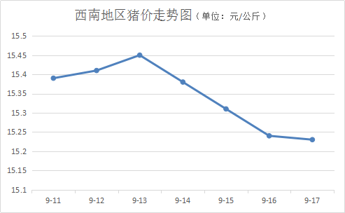 生豬價格下跌原因新解析，生豬價格下跌原因深度解析