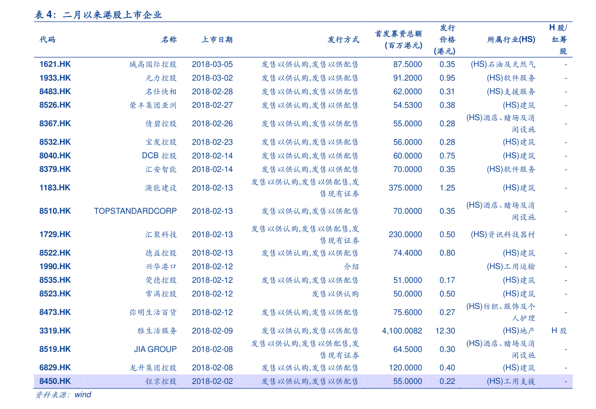 上海A股賬戶查詢，便捷的途徑與操作指南，上海A股賬戶查詢，便捷途徑與操作指南全解析