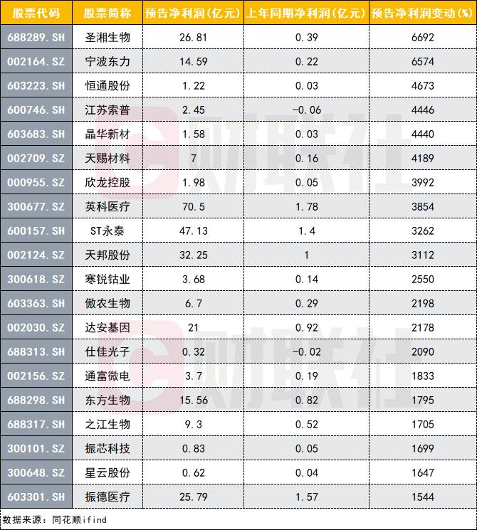 年報預增6000%以上的股票，市場的新機遇與挑戰(zhàn)，年報預增超6000%股票，市場新機遇與挑戰(zhàn)分析