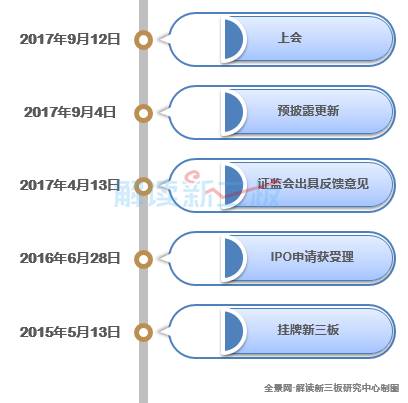 IPO進程，企業走向資本市場的必經之路，企業走向資本市場的必經之路，IPO進程全解析