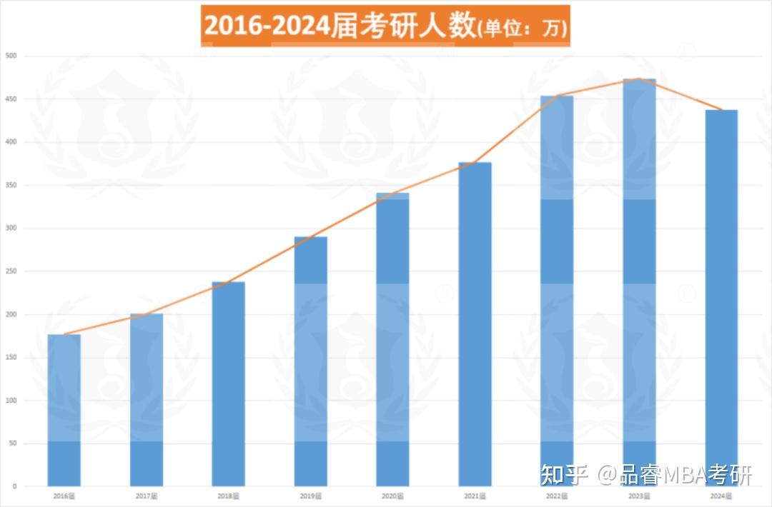 考研人數(shù)下跌50萬(wàn)背后的原因與影響，一場(chǎng)教育變革的啟示，考研人數(shù)驟降50萬(wàn)，背后的原因、影響及教育變革啟示