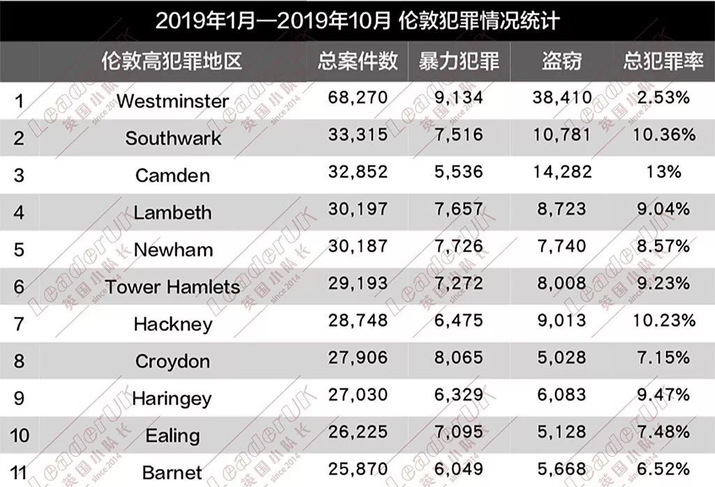 英國犯罪率統計，揭示真實的數據與背后的原因，英國犯罪率統計揭示，真實數據與背后原因探究