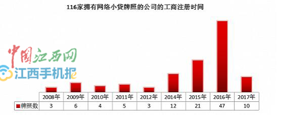 江西技術經紀人培育現狀，江西技術經紀人培育現狀概覽