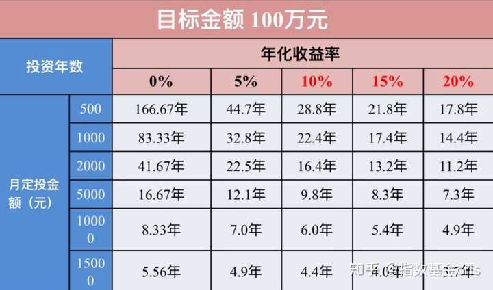 揭秘零投資一天賺80的神秘面紗，揭秘零投資日賺80的神秘策略