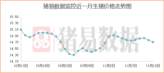 如何預(yù)測豬價(jià)走勢，豬價(jià)走勢預(yù)測指南