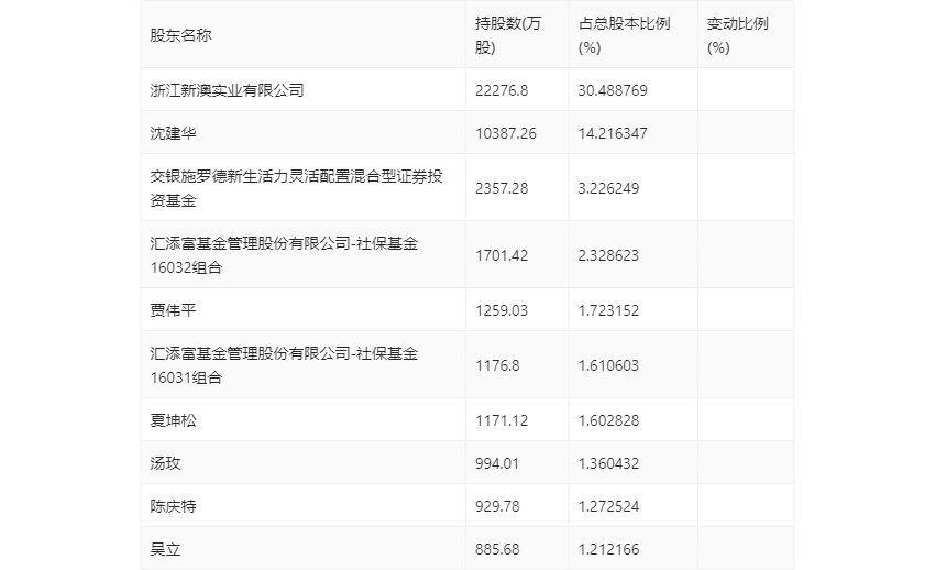 新澳2024今晚開獎結果揭曉，彩票界的狂歡之夜，新澳2024今晚開獎結果揭曉，彩票界的盛大狂歡夜