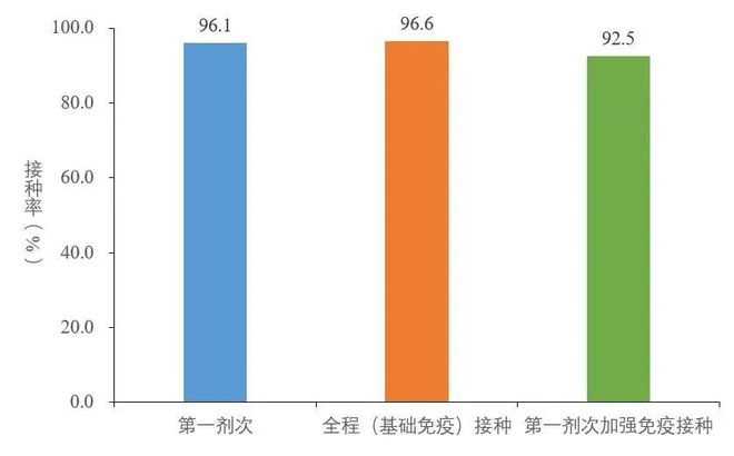 上海流感病毒陽(yáng)性率統(tǒng)計(jì)及其影響分析，上海流感病毒陽(yáng)性率統(tǒng)計(jì)分析與影響探討