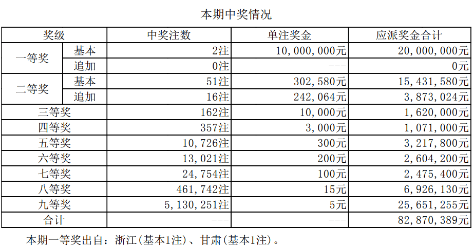 澳門(mén)彩票的新篇章，探索2024年開(kāi)獎(jiǎng)結(jié)果的奧秘，澳門(mén)彩票新篇章，揭秘2024年開(kāi)獎(jiǎng)結(jié)果奧秘