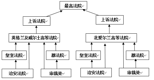 英國刑事審判流程概述，英國刑事審判流程簡介