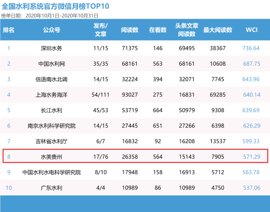 澳門最準(zhǔn)的數(shù)據(jù)免費(fèi)公開，探索與解讀，澳門最準(zhǔn)數(shù)據(jù)公開，探索與解讀