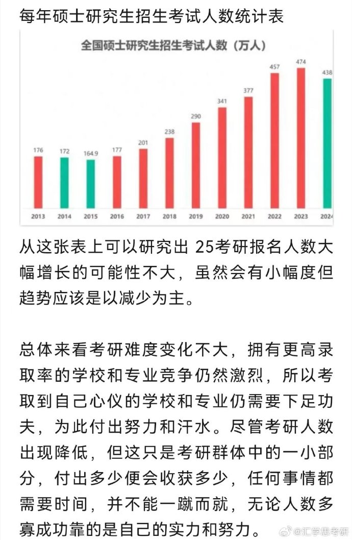 2025年考研生迎來兩大壞消息，挑戰與應對之策，考研生的雙重挑戰與應對策略，兩大壞消息背后的應對之道（2025年）