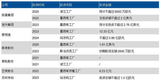 yangshubo 第12頁