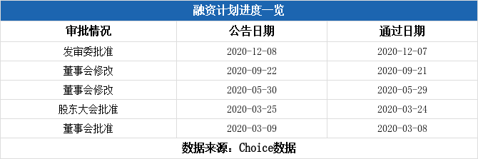 證監會重組審核進度表，解析與探討，證監會重組審核進度表深度解析與探討