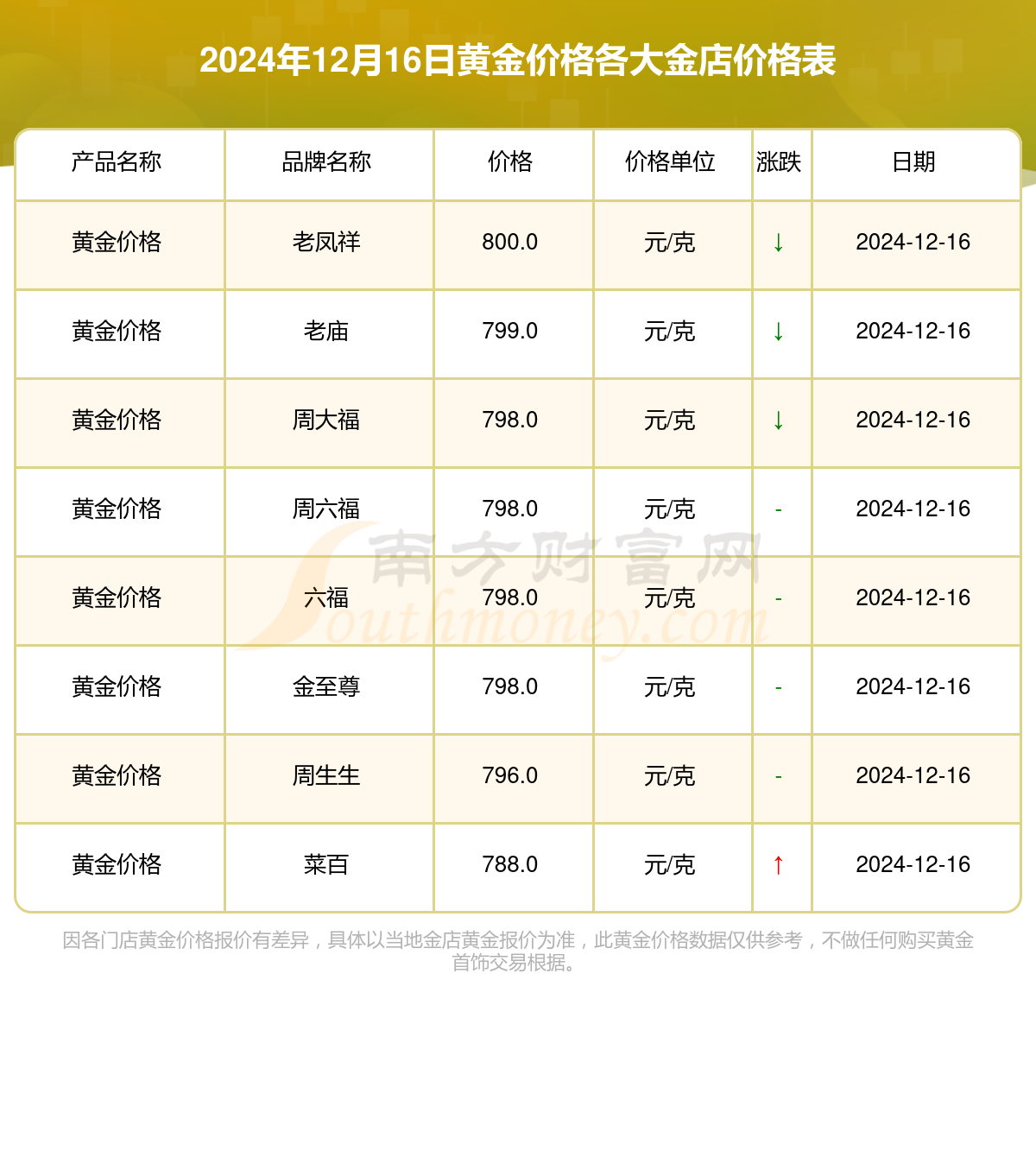 2024年金價(jià)走勢分析，2024年金價(jià)走勢預(yù)測與分析