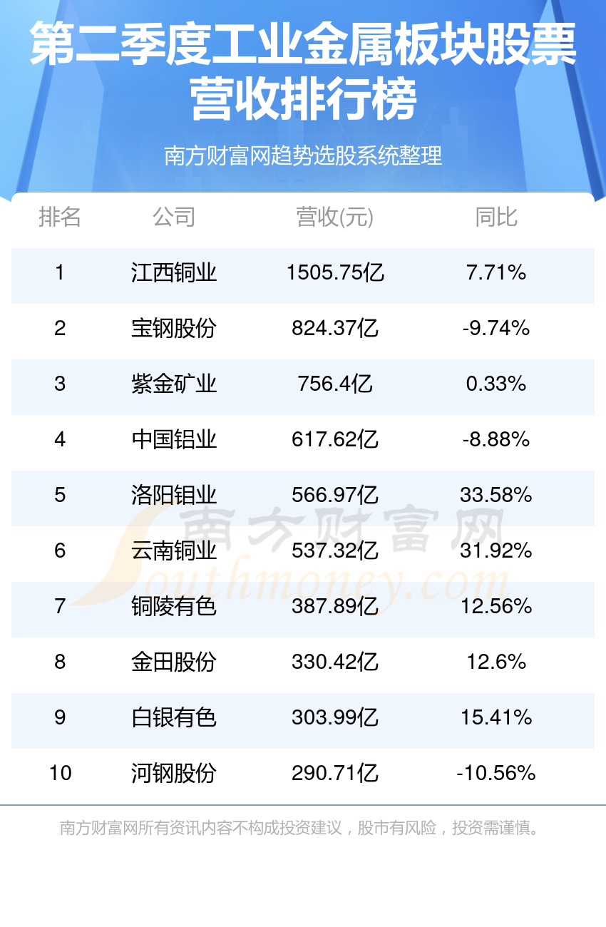 工業金屬市場走勢分析，11月21日的微小漲幅與未來展望，工業金屬市場走勢分析，微小漲幅背后的趨勢與展望（11月21日）