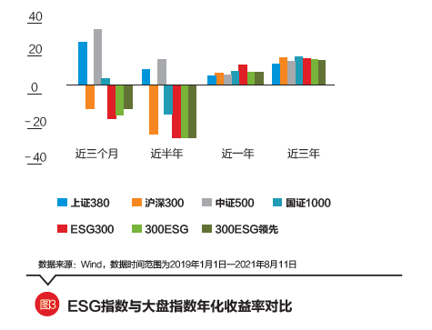 中東主權財富基金ESG投資，引領可持續發展的新時代投資理念，中東主權財富基金ESG投資，引領可持續發展新時代投資理念風潮