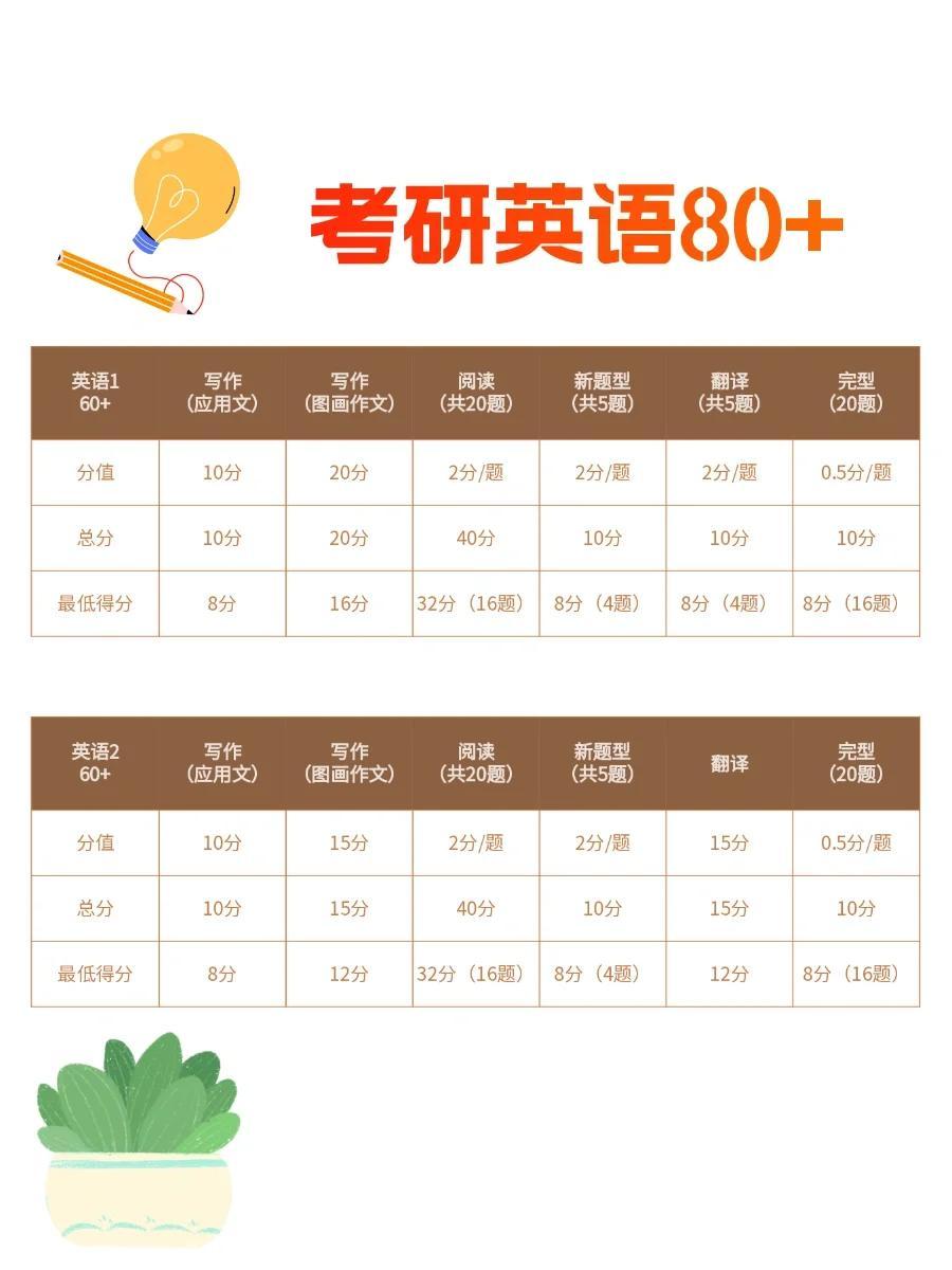 考研英語50分難嗎？——探究考研英語的難度與策略，考研英語50分難度解析與應(yīng)對策略探究