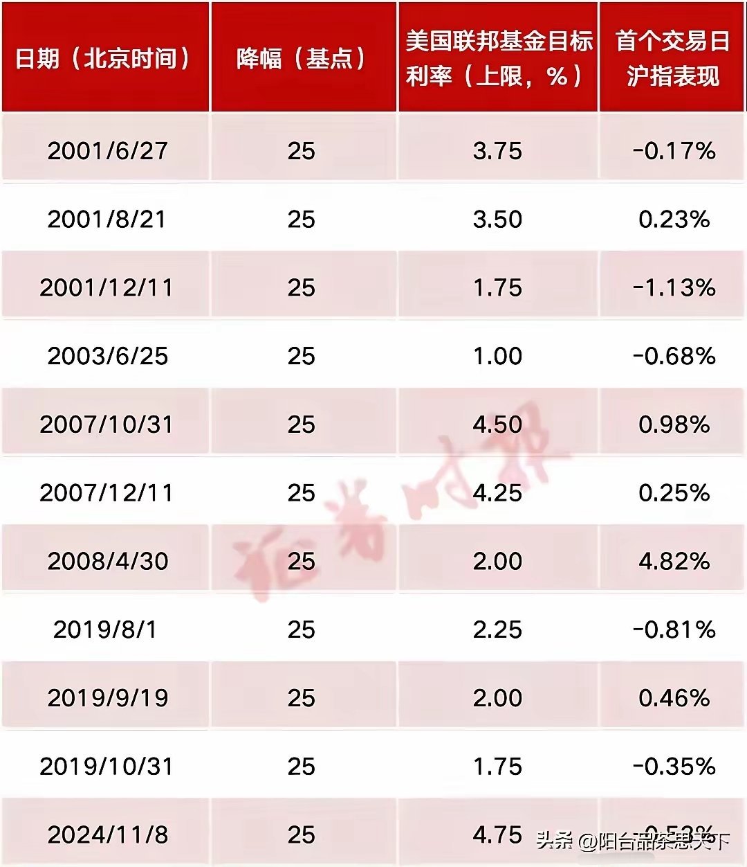 最新當(dāng)日起息，金融市場的即時反應(yīng)與未來展望，金融市場最新動態(tài)，即時反應(yīng)與未來展望分析