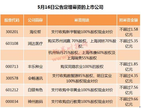 最新增發(fā)公告引領(lǐng)企業(yè)增長(zhǎng)新篇章，最新增發(fā)公告開(kāi)啟企業(yè)增長(zhǎng)新篇章