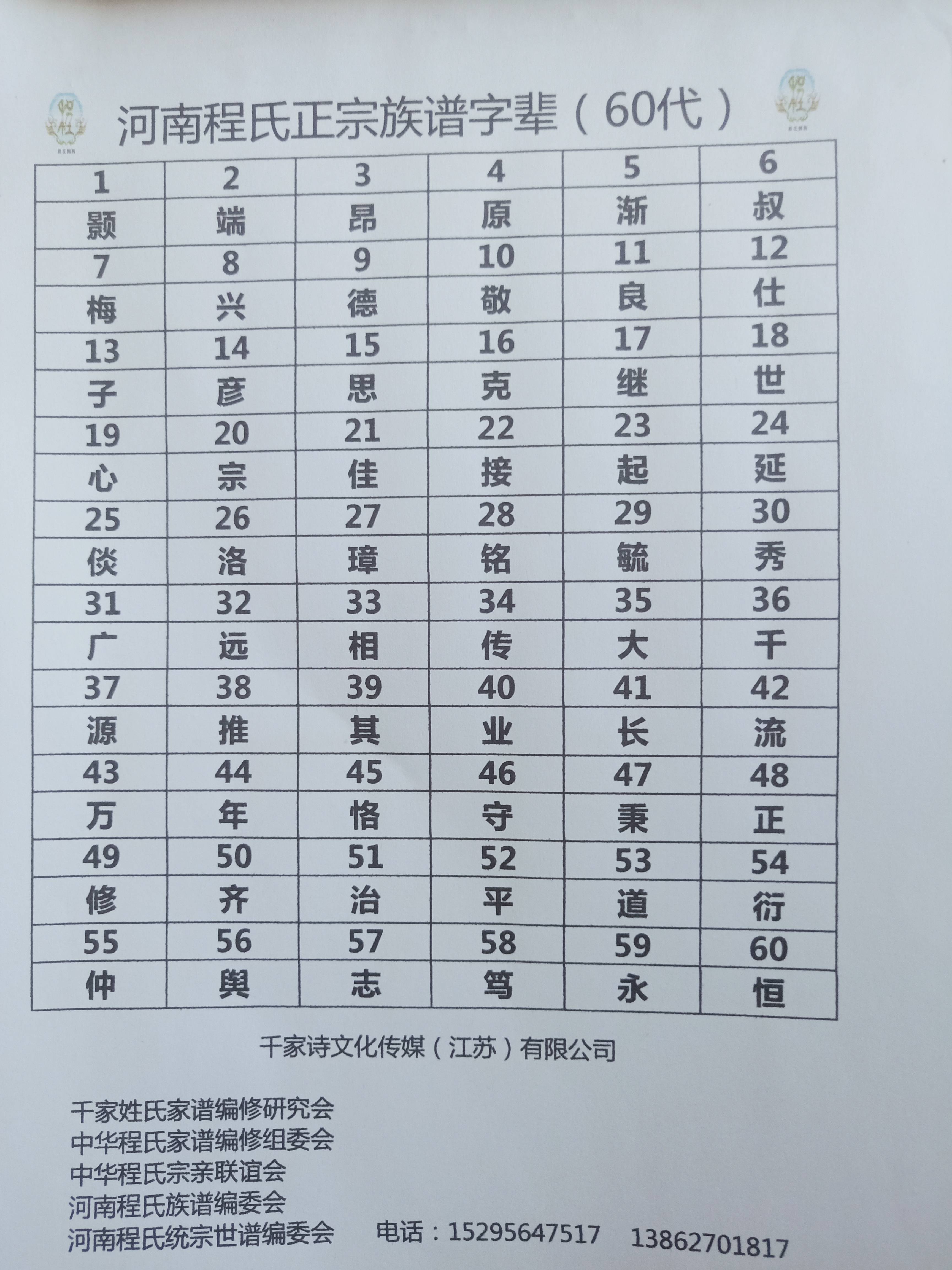 程姓人口最新的統計數據與分布趨勢，程姓人口統計數據及分布趨勢概覽