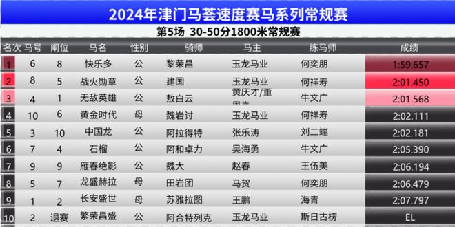 2024澳門特馬今期開獎結果,數據整合實施_AP96.38.87