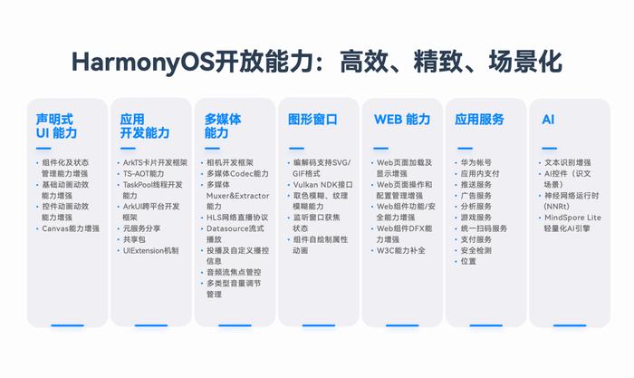 新澳姿料正版免費資料,深入解析策略數據_Harmony83.224