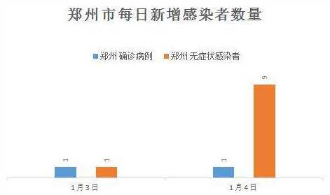 鄭州最新疫情今天，堅定信心，共克時艱，鄭州最新疫情動態，堅定信心，共克時艱