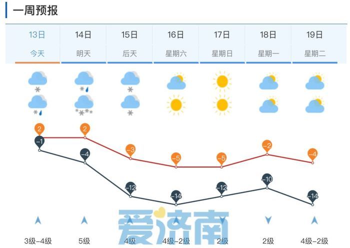 濟南暴雨最新預報及其影響，濟南暴雨最新預報與影響分析