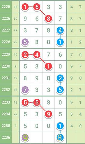 81456一肖一碼,數據整合實施_特供款56.956