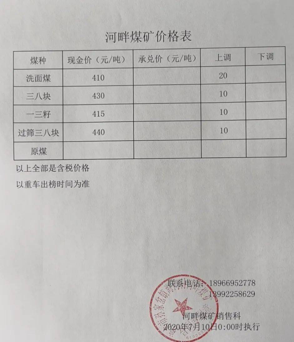 今日焦煤最新報價及市場動態分析，今日焦煤最新報價與市場動態分析摘要