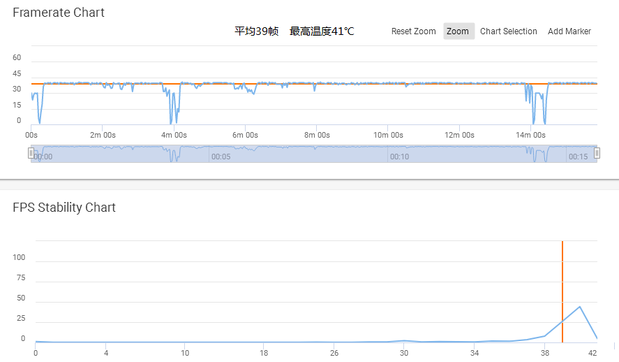 62827ccm澳門彩開獎結果查詢,實地分析數據設計_HarmonyOS80.163