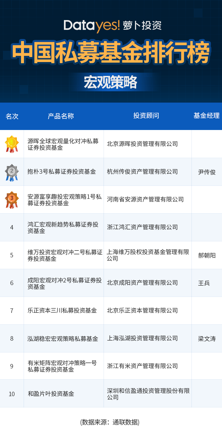 一碼一肖100%精準,數據驅動計劃_C版98.584