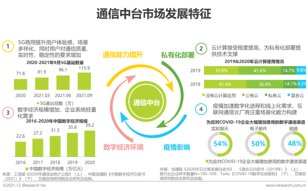 中臺(tái)最新信息，探索數(shù)字化轉(zhuǎn)型的新領(lǐng)域，中臺(tái)最新信息揭秘，數(shù)字化轉(zhuǎn)型新領(lǐng)域的探索