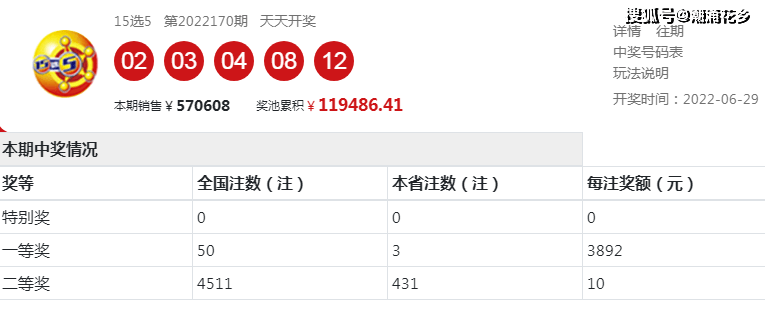 2024老澳今晚開獎結果查詢表,數據支持計劃設計_NE版47.64