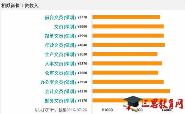 最新工資調查報告，揭示行業差距與未來趨勢，最新工資調查報告，行業差距與未來趨勢揭秘