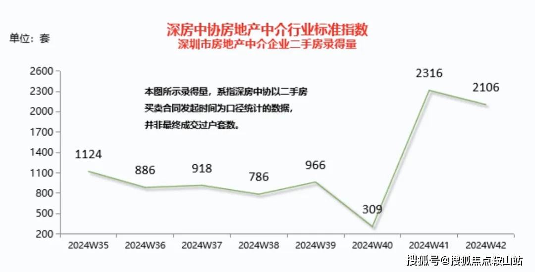 一肖一碼一一肖一子深圳,全面實施策略數據_T25.554