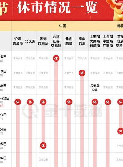 最新股市休假安排及其影響分析，最新股市休假安排及其深度影響分析