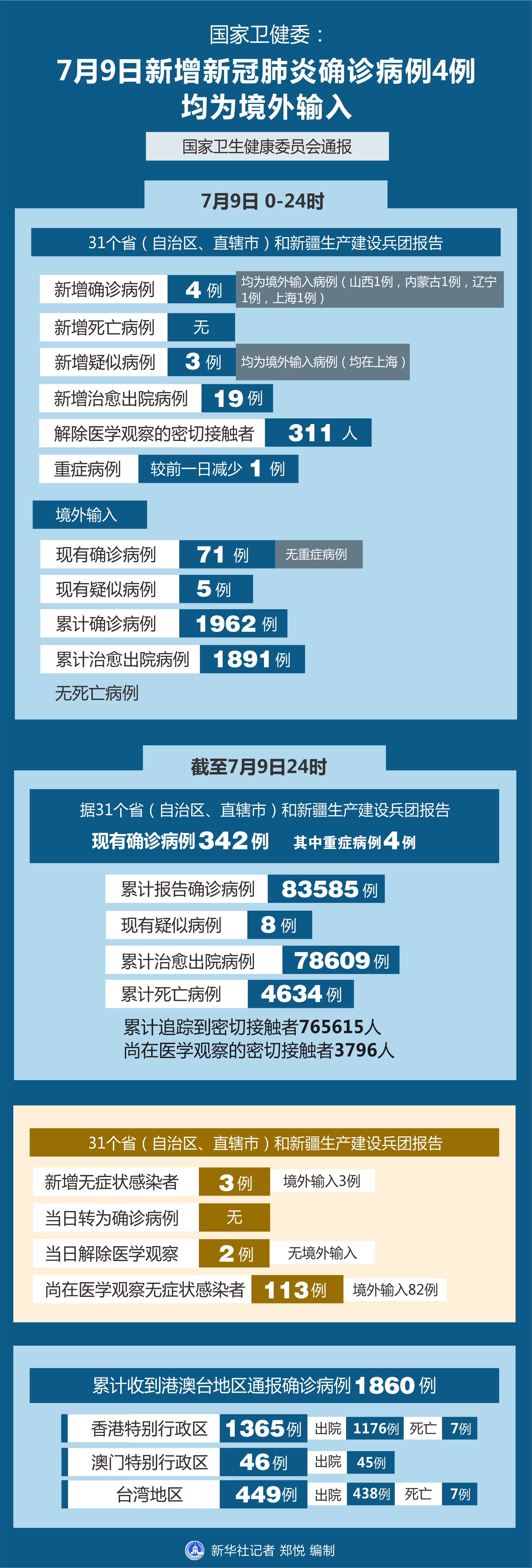 全球新冠確診最新情況分析，全球新冠確診最新態勢分析