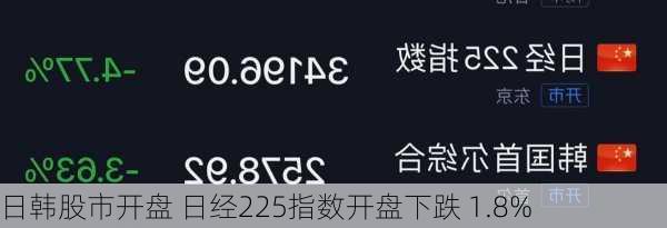 日韓股市集體高開新篇章，市場走勢與前景展望，日韓股市開啟新篇章，市場走勢分析與前景展望